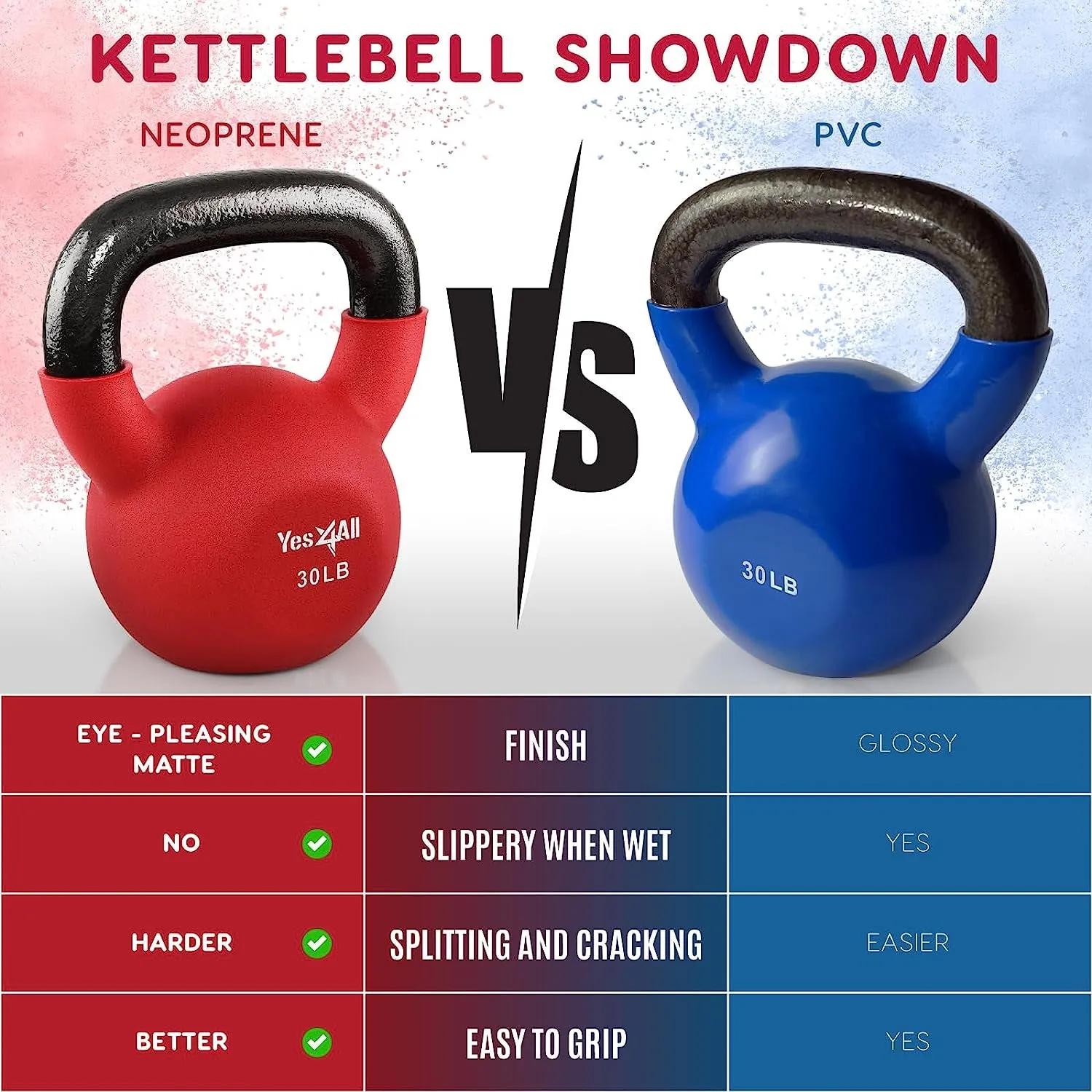 Adjustable Kettlebell 10 lbs.