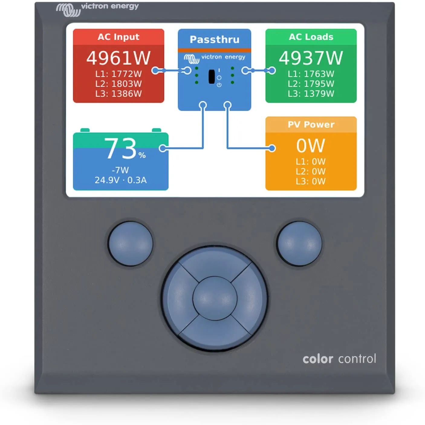 Victron Energy Color Control GX, Panels and System Monitoring